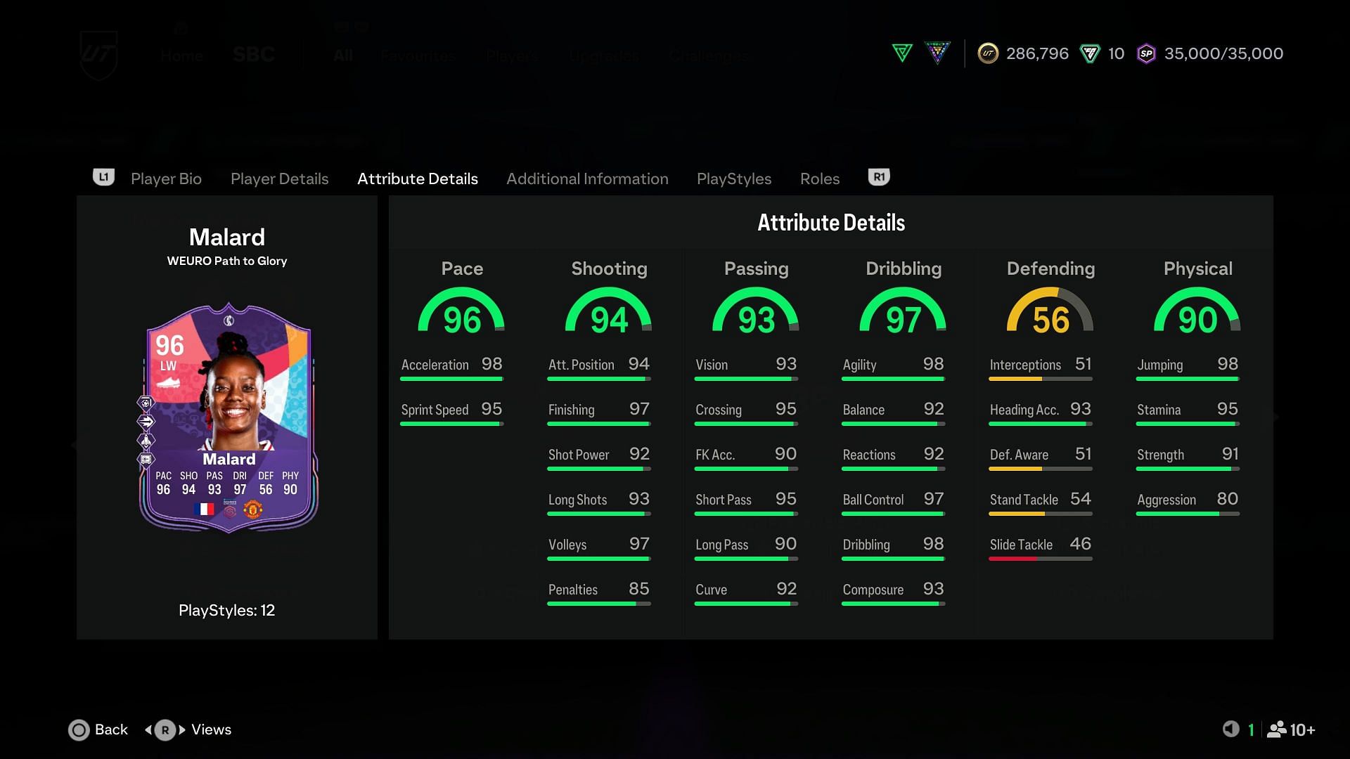 The stats (Image via EA Sports)